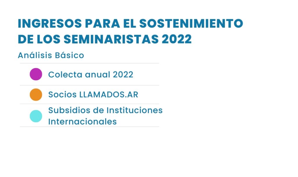 colecta anual por los seminaristas 2023