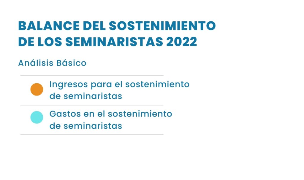 colecta anual por los seminaristas 2023