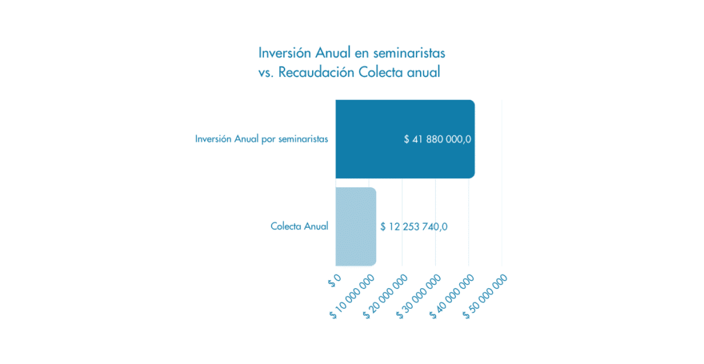 Resultados de la Colecta Anual 2025